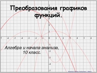 Преобразования графиков функций