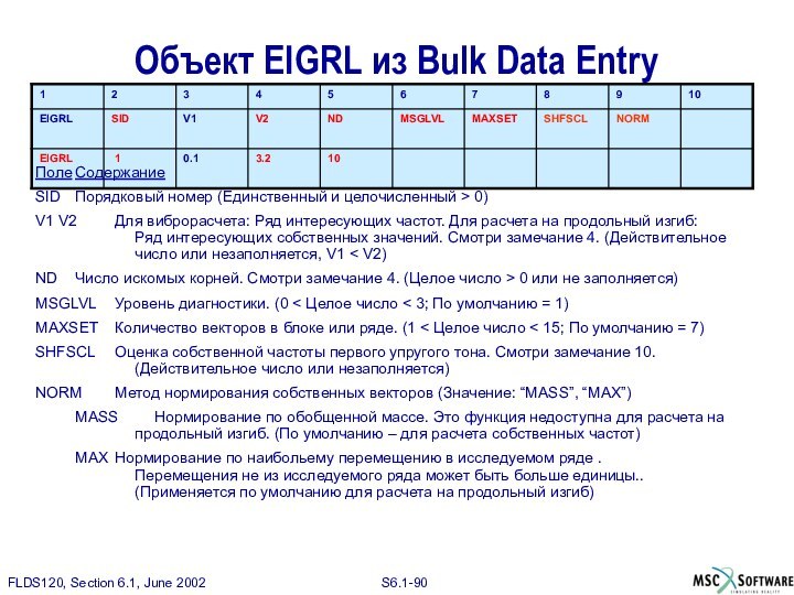 Поле	СодержаниеSID	Порядковый номер (Единственный и целочисленный > 0)	V1 V2 	Для виброрасчета: Ряд интересующих