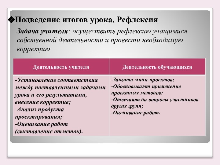 Подведение итогов урока. РефлексияЗадача учителя: осуществить рефлексию учащимися собственной деятельности и провести необходимую коррекцию