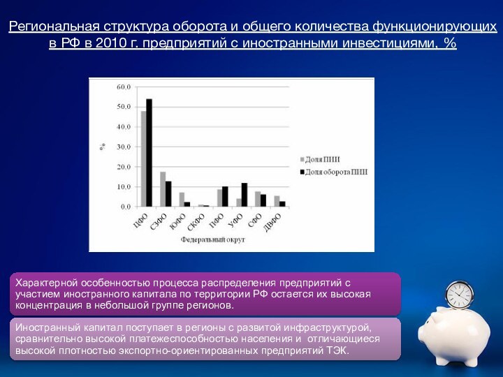 Региональная структура оборота и общего количества функционирующих в РФ в 2010 г.