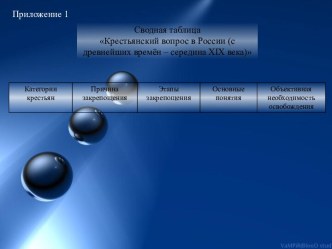 Крестьянский вопрос в России (с древнейших времён – середина XIX века)