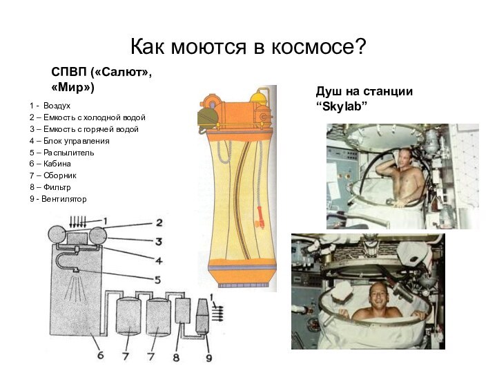 Как моются в космосе?1 - Воздух2 – Емкость с холодной водой3 –