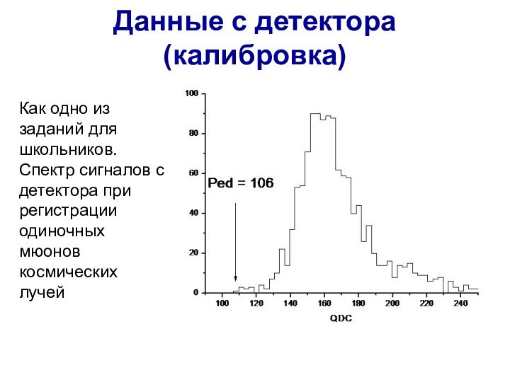 Данные с детектора (калибровка) 	Как одно из заданий для школьников. Спектр сигналов