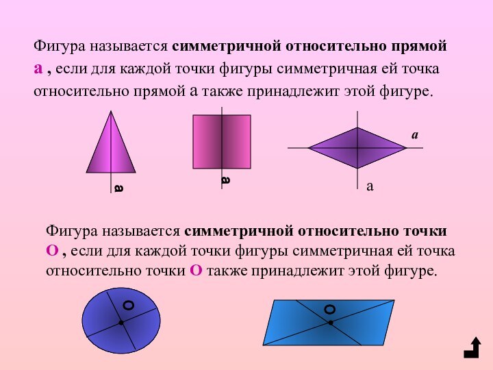 Фигура называется симметричной относительно прямой   а , если для каждой