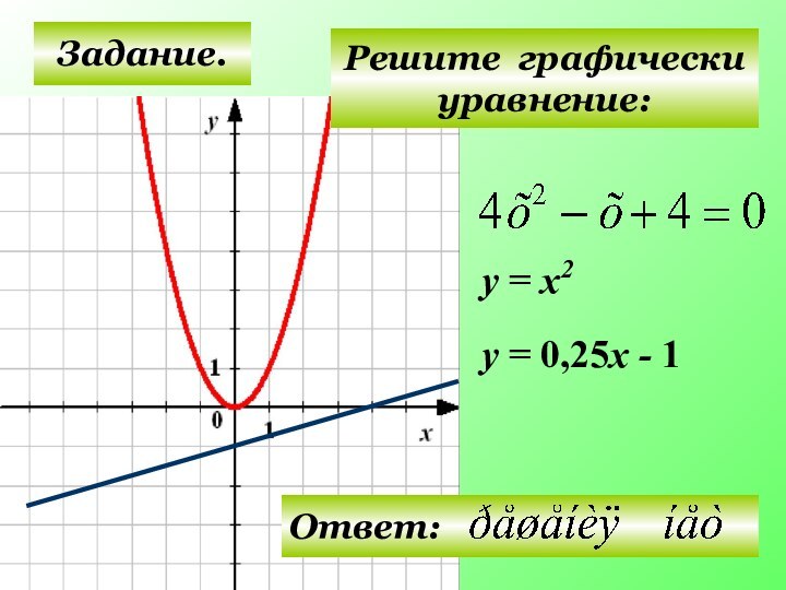 Задание.Решите графически уравнение:у = х2у = 0,25х - 1