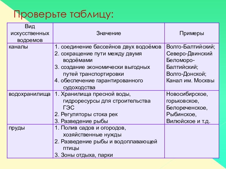 Проверьте таблицу: