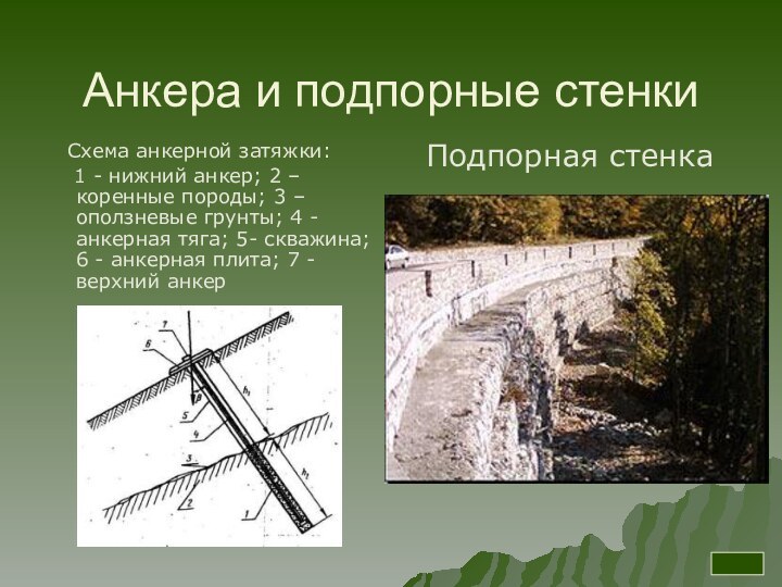 Анкера и подпорные стенки  Схема анкерной затяжки:  1 - нижний