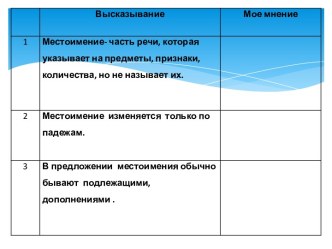 Разряды местоимений