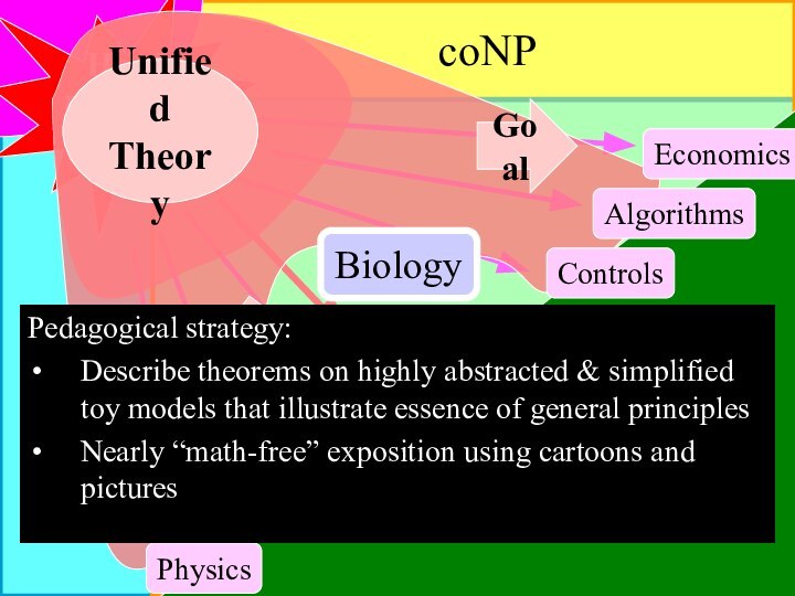 NPcoNPPHard ProblemsControlsCommunicationsEconomicsDynamical SystemsPhysicsAlgorithmsGoalGoalInternetBiologyUnifiedTheoryPedagogical strategy:Describe theorems on highly abstracted & simplified toy models