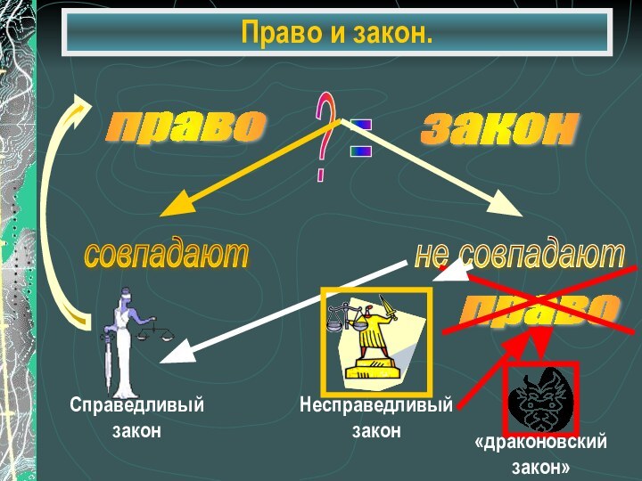 Право и закон.право закон ? =