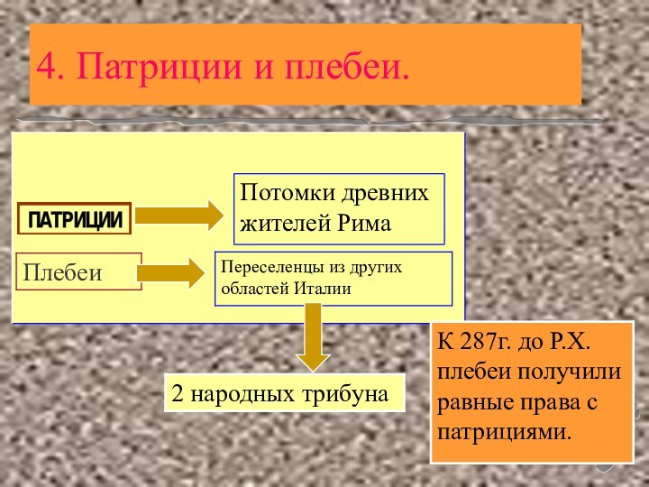 4. Патриции и плебеи.