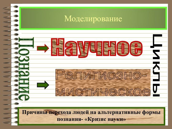 МоделированиеПричины перехода людей на альтернативные формы познания- «Кризис науки»ПознаниеЦиклы