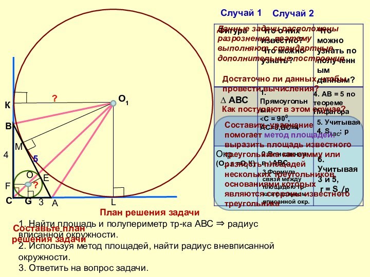 СВО1КGFEM4О??3АLПлан решения задачи1. Найти площадь и полупериметр тр-ка АВС ⇒ радиус вписанной