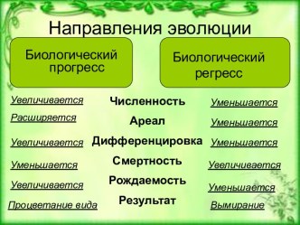 Доказательство эволюции органического мира