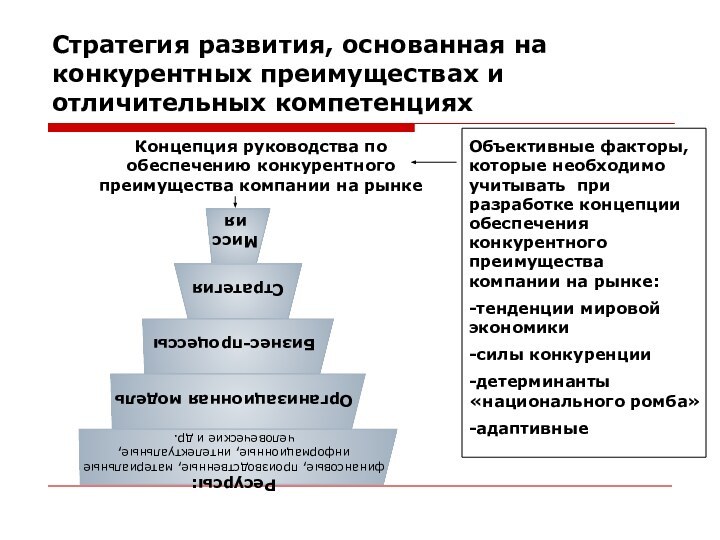 Стратегия развития, основанная на конкурентных преимуществах и отличительных компетенцияхКонцепция руководства по обеспечению