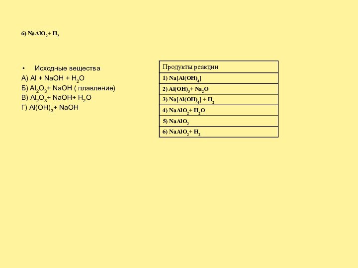 6) NaAlO2+ H2Исходные веществаА) Al + NaOH + H2OБ) Al2O3+ NaOH (