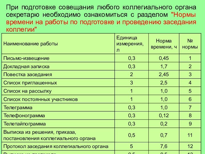 При подготовке совещания любого коллегиального органа секретарю необходимо ознакомиться с разделом 