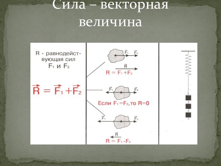 Сила – векторная величина