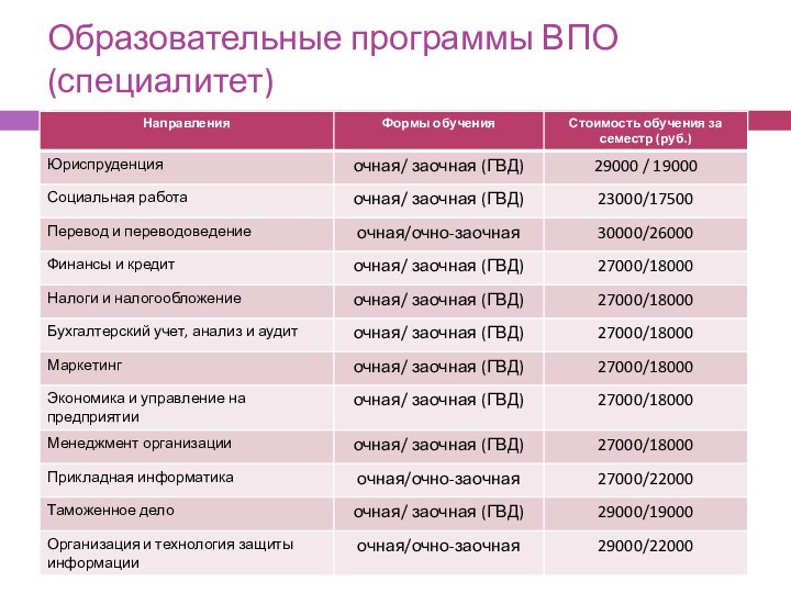 Специалитет сколько лет обучения. Форма обучения специалитет что это такое. Специалитет это какое образование. Уровень образования специалитет. Высшее профессиональное образование специалитет педагогическое.