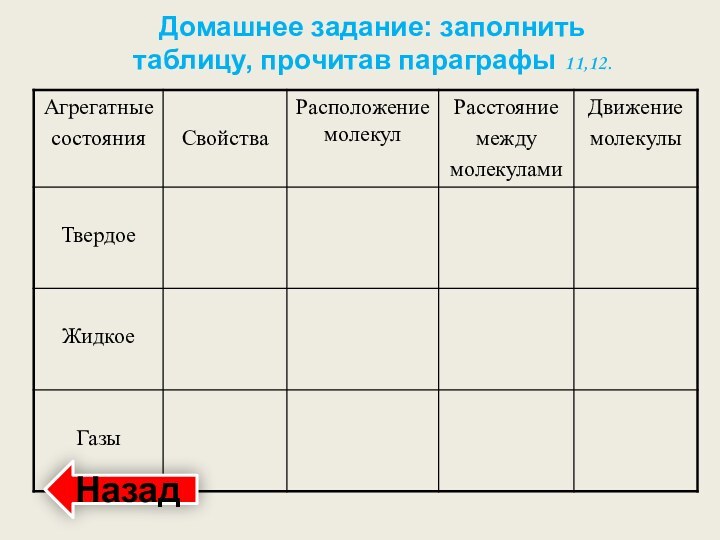 Домашнее задание: заполнить таблицу, прочитав параграфы 11,12.Назад