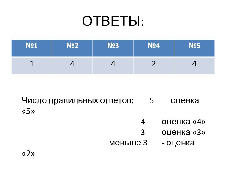 ОТВЕТЫ:Число правильных ответов:    5    -оценка «5»