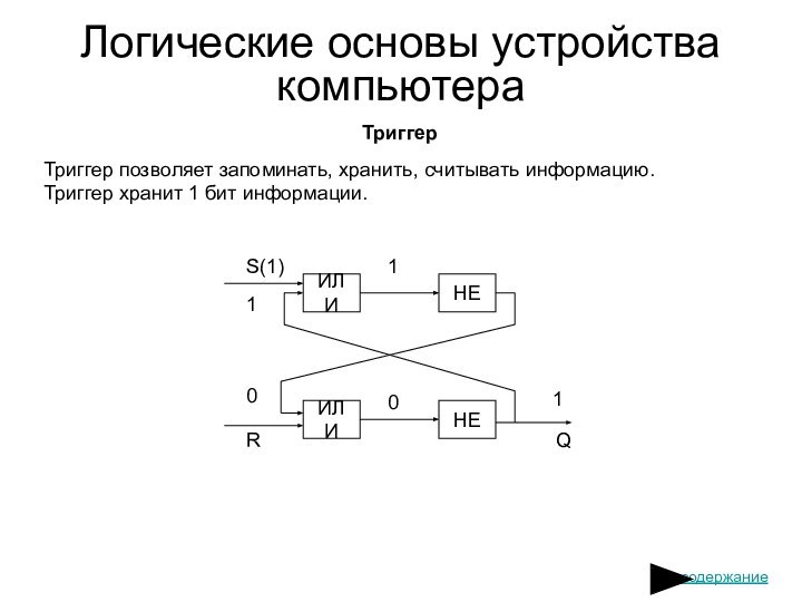 Логические основы устройства компьютераТриггерТриггер позволяет запоминать, хранить, считывать информацию.Триггер хранит 1 бит информации.содержание