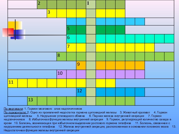 По вертикали: 1. Гормон мозгового слоя надпочечниковПо горизонтали: 2. Одно из проявлений