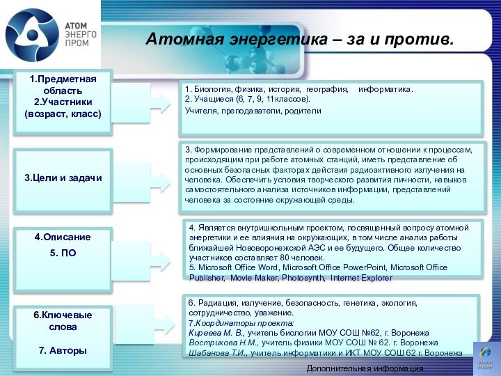 Атомная энергетика – за и против. 1. Биология, физика, история, география,