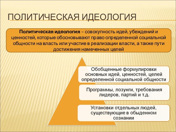 ПОЛИТИЧЕСКАЯ ИДЕОЛОГИЯПолитическая идеология – совокупность идей, убеждений и ценностей, которые обосновывают право