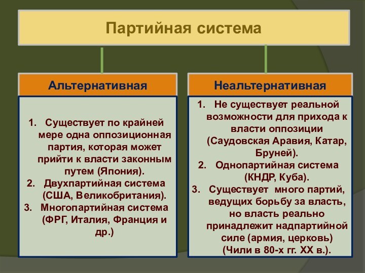 Партийная системаАльтернативнаяСуществует по крайней мере одна оппозиционная партия, которая может прийти к