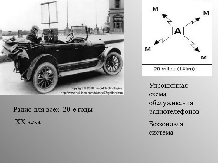 Упрощенная схема обслуживания радиотелефонов Беззоновая системаРадио для всех 20-е годы XX века