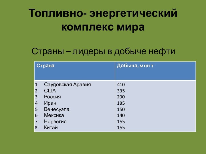 Топливно- энергетический комплекс мира Страны – лидеры в добыче нефти