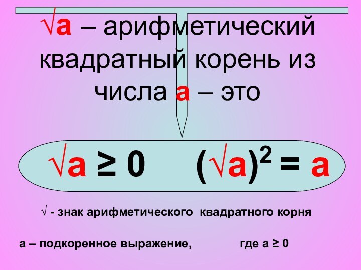 √а – арифметический квадратный корень из числа а – это√а ≥ 0