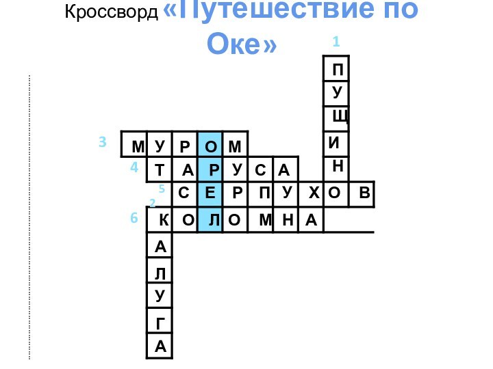 Кроссворд «Путешествие по Оке»                                                                                                                        ПУЩИНОКАЛУГАМУРОМТАРУСАСЕРПУХВОЛОМНА