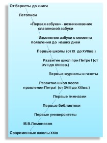 Как зарождалось образование на Руси и в России?