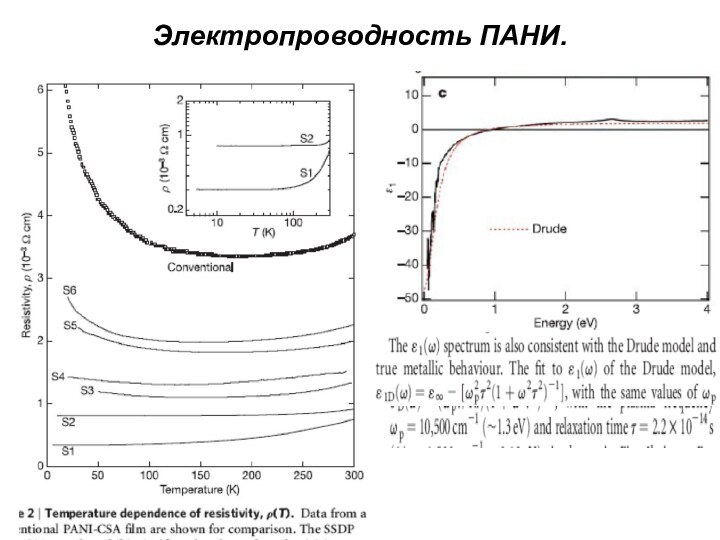 Электропроводность ПАНИ.