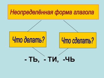 Неопределённая форма глагола