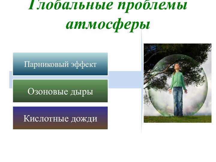 Глобальные проблемы атмосферыПарниковый эффектОзоновые дырыКислотные дожди