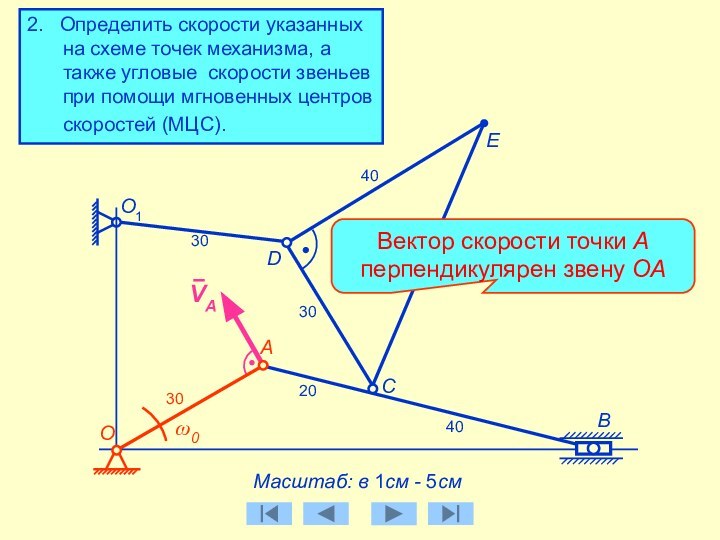 Вектор скорости точки А перпендикулярен звену ОААМасштаб: в 1см - 5смО1E3020403040302.