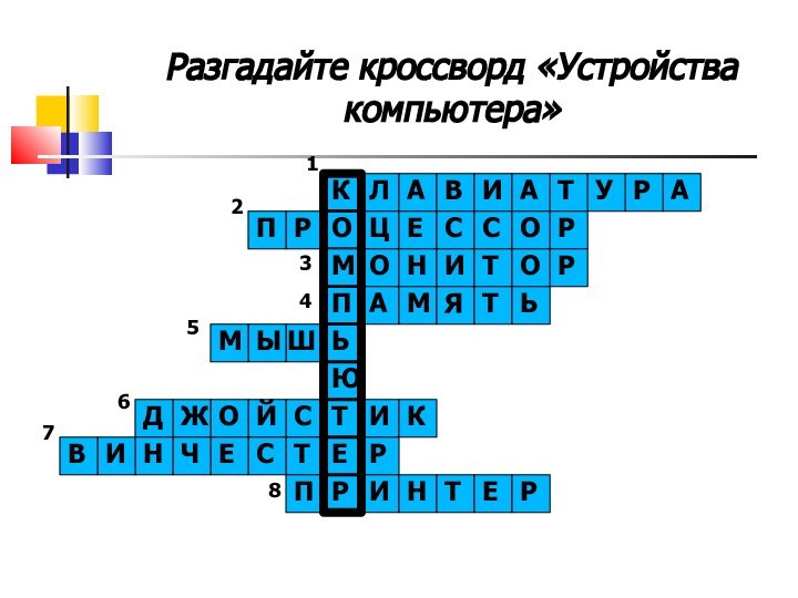 Разгадайте кроссворд «Устройства компьютера»12345678КЛАВИАТУРАПРОЦЕССОРМОНИТОПАМЯТЬШЫМЮТЕРИКСДЖОЙВИНЧЕСТРПИНТЕРЬР