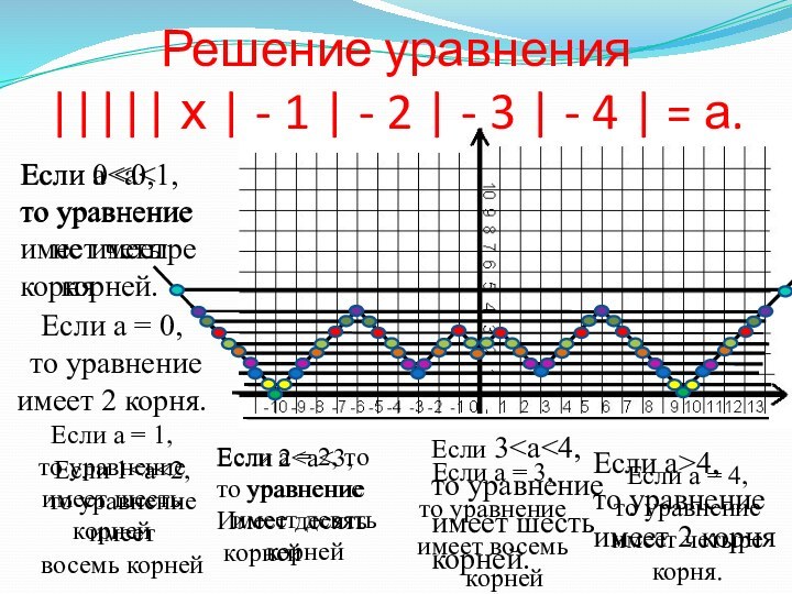 Если 3