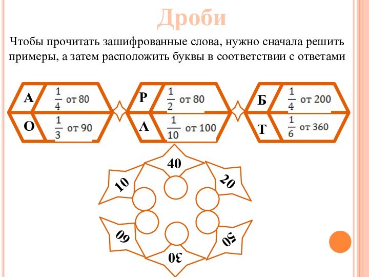 ДробиЧтобы прочитать зашифрованные слова, нужно сначала решить примеры, а затем расположить буквы в соответствии с ответами