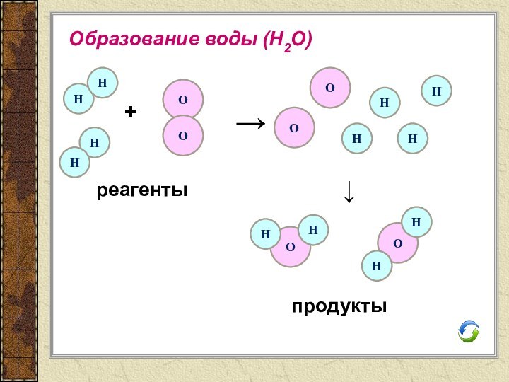 Образование воды (Н2О)ННННОО+→ННННОО↓ООННННреагентыпродукты