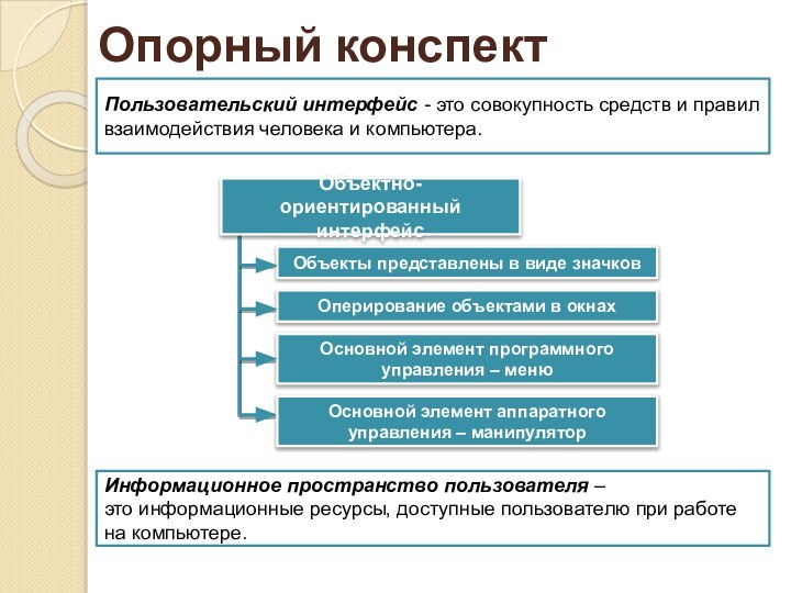 Опорный конспектОбъекты представлены в виде значковПользовательский интерфейс - это совокупность средств и