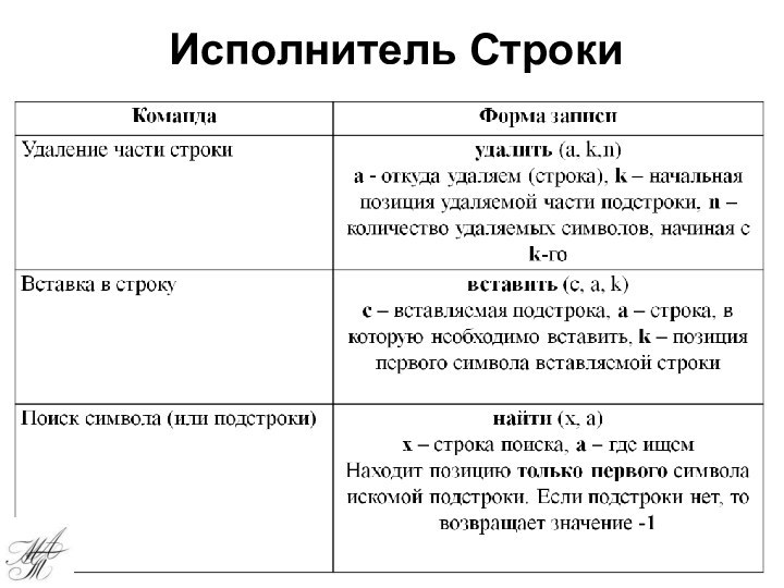 Исполнитель Строки