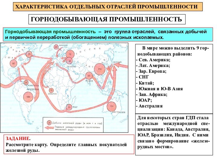 ГОРНОДОБЫВАЮЩАЯ ПРОМЫШЛЕННОСТЬХАРАКТЕРИСТИКА ОТДЕЛЬНЫХ ОТРАСЛЕЙ ПРОМЫШЛЕННОСТИГорнодобывающая промышленность – это группа отраслей, связанных добычей