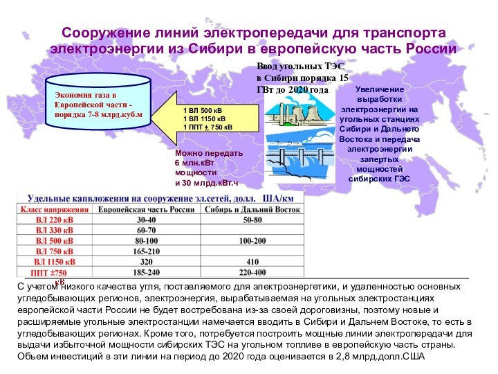 Можно передать 6 млн.кВт мощности и 30 млрд.кВт.ч электроэнергии Увеличение выработки электроэнергии