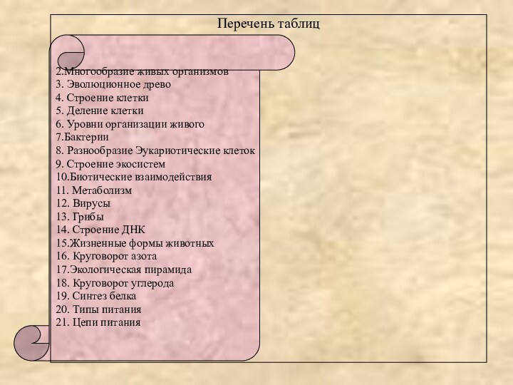 Перечень таблиц2.Многообразие живых организмов3. Эволюционное древо4. Строение клетки5. Деление клетки6. Уровни организации