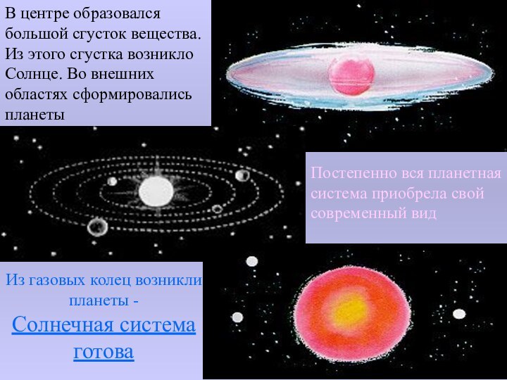 В центре образовался большой сгусток вещества. Из этого сгустка возникло Солнце. Во