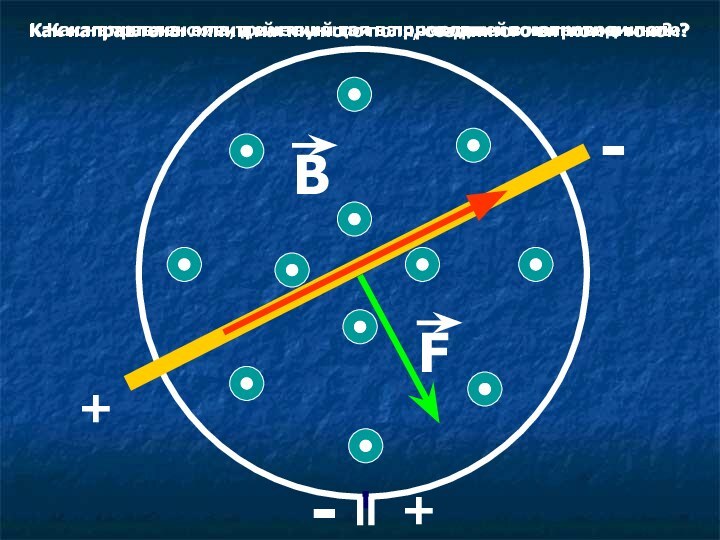 +-В+-FКак направлены линии магнитного поля, созданного витком с током?Как направлен электрический ток